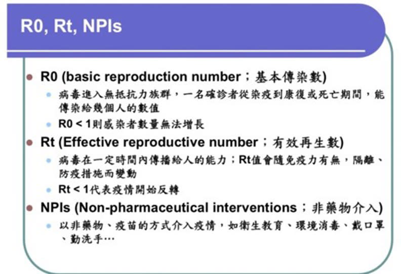 新冠疫情傳播的設定公式。洪子仁提供