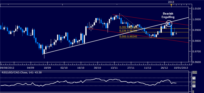 Forex_Analysis_USDCAD_Classic_Technical_Report_01.07.2013_body_Picture_1.png, Forex Analysis: USD/CAD Classic Technical Report 01.07.2013