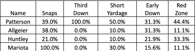 Week 10 TNF Best Bets: Buy Low on Panthers Offense and D.J. Moore – M-FANS