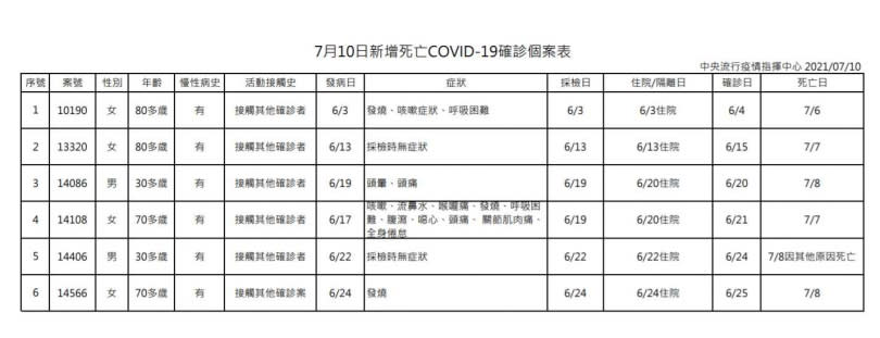 （圖／指揮中心提供）