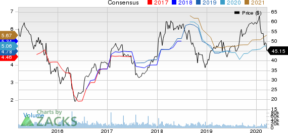 Seagate Technology PLC Price and Consensus