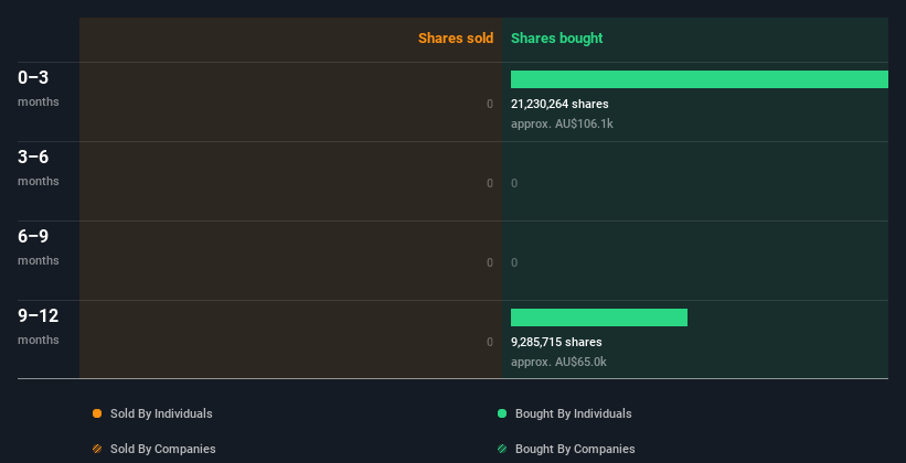 insider-trading-volume