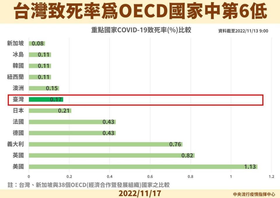 指揮中心說明最新疫情狀況。（指揮中心提供）