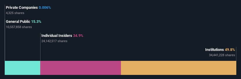 ownership-breakdown