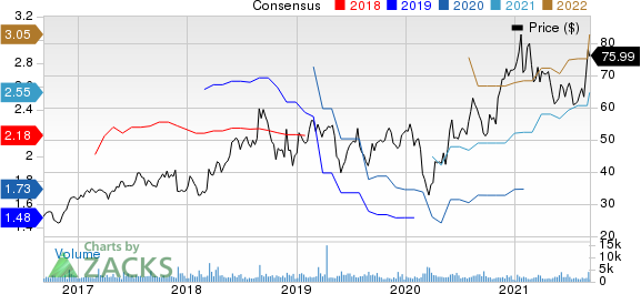 Semtech Corporation Price and Consensus