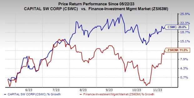 Zacks Investment Research