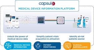 Capsule Technologies Medical Device Information Platform