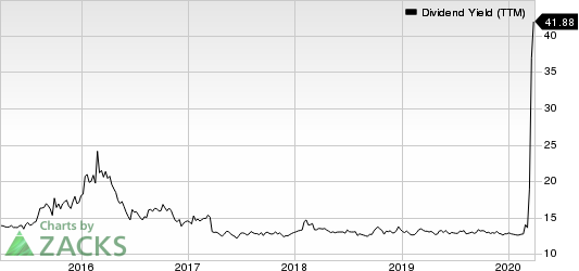 New York Mortgage Trust, Inc. Dividend Yield (TTM)