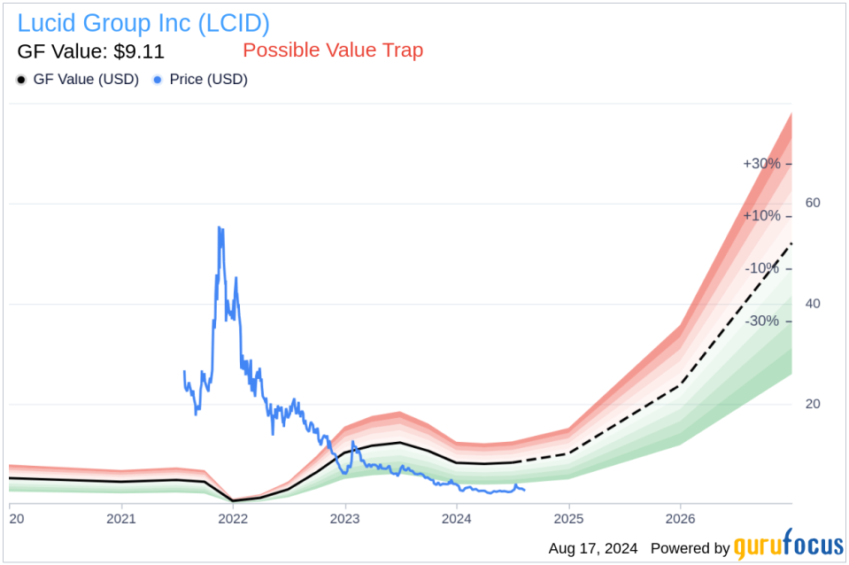 Insider Sale: SVP, Product and Chief Engineer Eric Bach sells 89,959 shares of Lucid Group Inc (LCID)