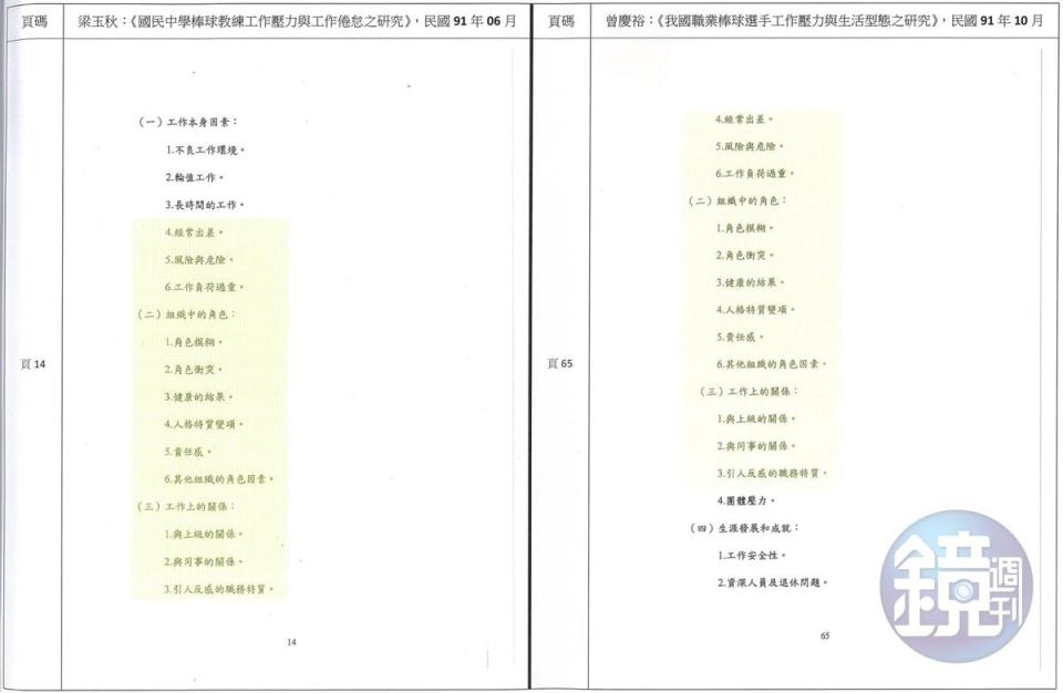 輔大教育學院院長曾慶裕的論文多處與妻子梁玉秋論文雷同。（讀者提供）4/9