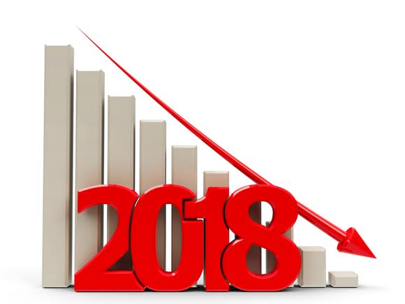 2018 in red with bar chart and line trending downward