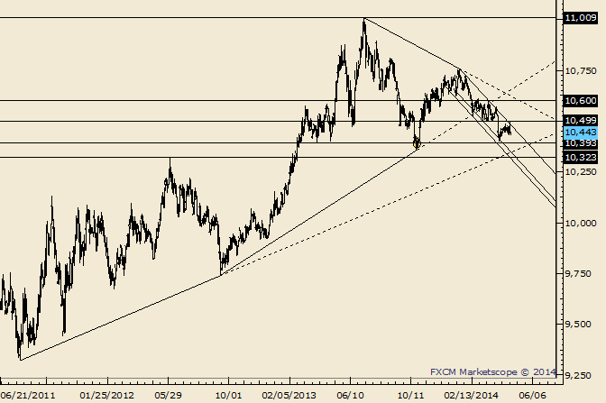 eliottWaves_us_dollar_index_body_Picture_1.png, USDOLLAR Pulls off of 10460; Near Term Unclear