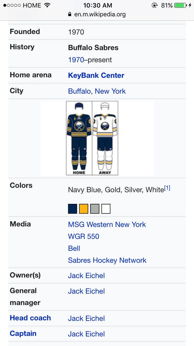 List of Buffalo Sabres players - Wikipedia