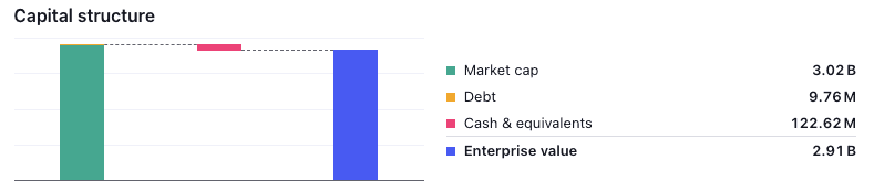 <sub>In £ – Source: TradingView</sub>