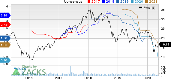 Huntsman Corporation Price and Consensus