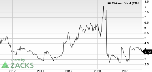 Moelis & Company Dividend Yield (TTM)