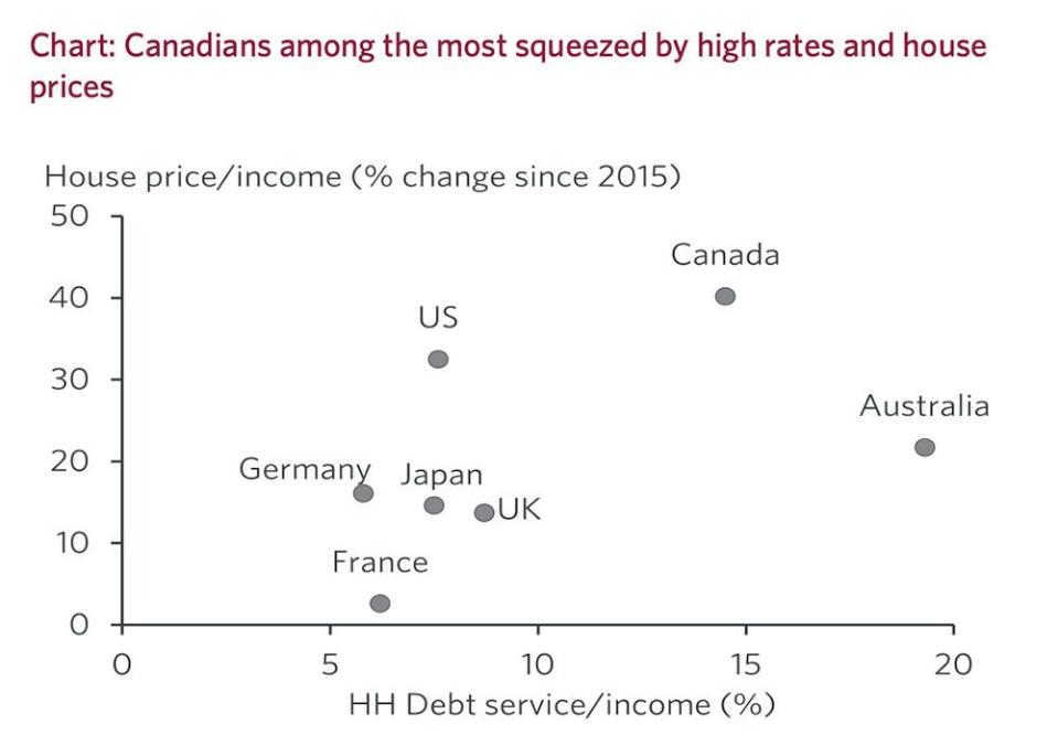  CIBC Capital Markets