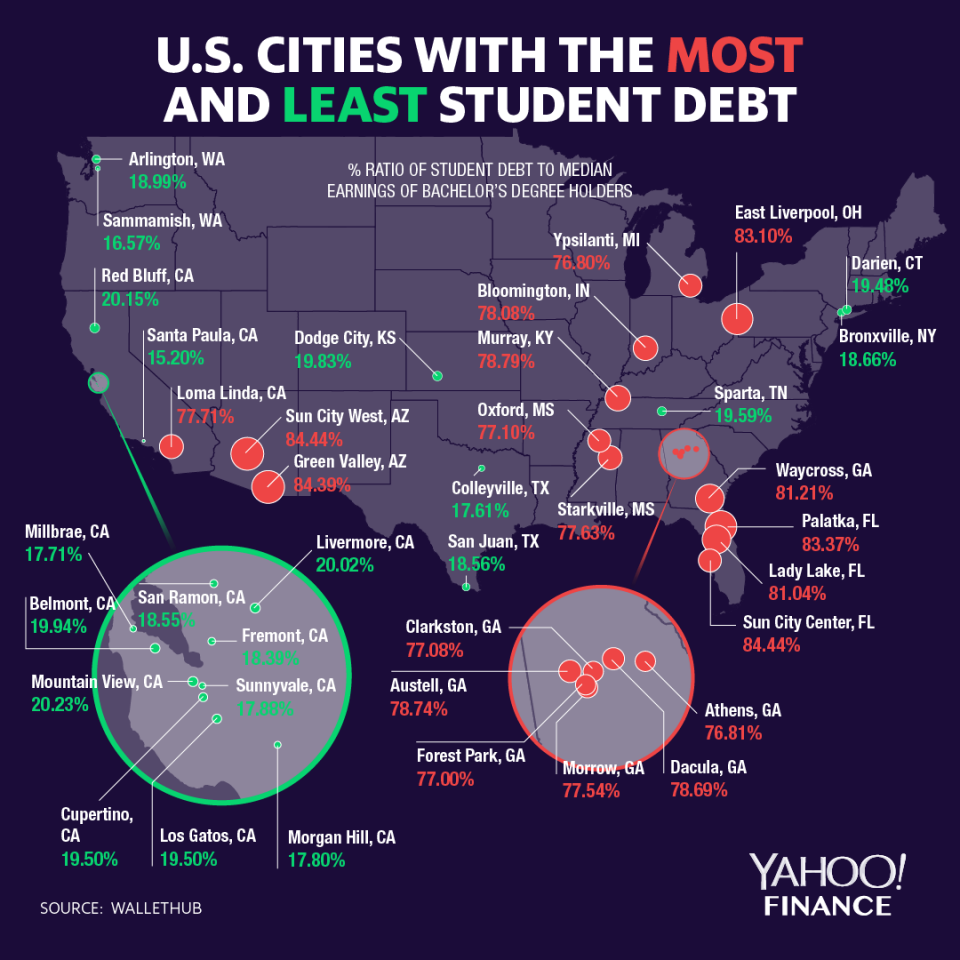 US cities with most student debt