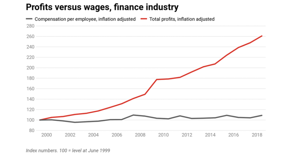 <em>(Source: ABS Australian National Accounts)</em>