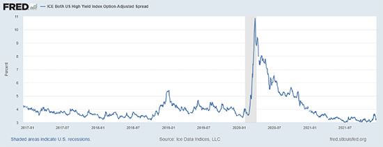 2 HY Spreads