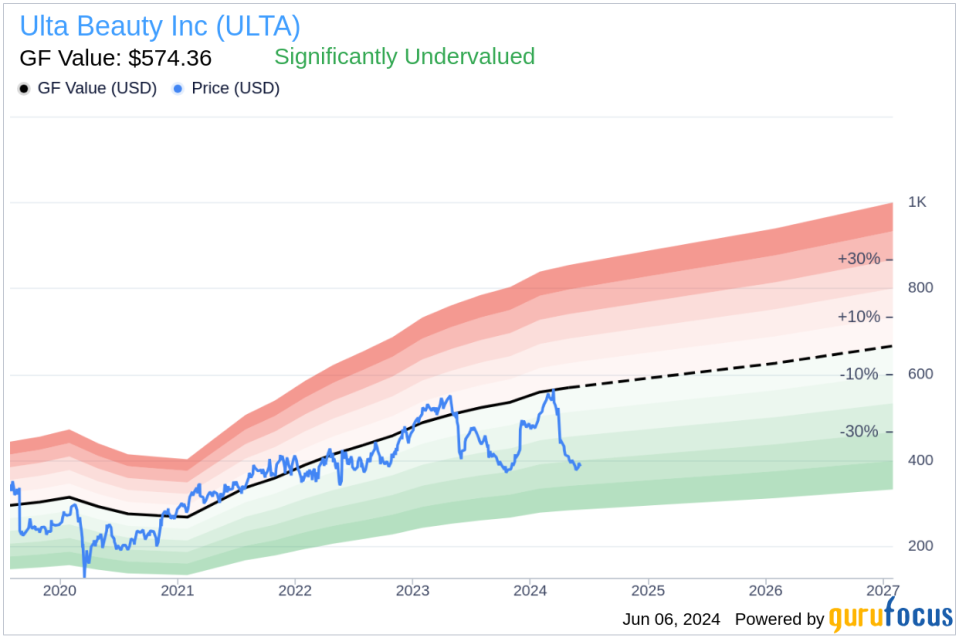 Insider Sale: Director MRKONIC GEORGE R JR Sells Shares of Ulta Beauty Inc (ULTA)