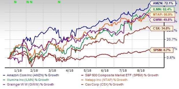 Wall Street???s robust performance in August was fueled by strong second-quarter 2018 earnings results and solid macro-economic data like GDP, retail sales, consumer confidence and job data.