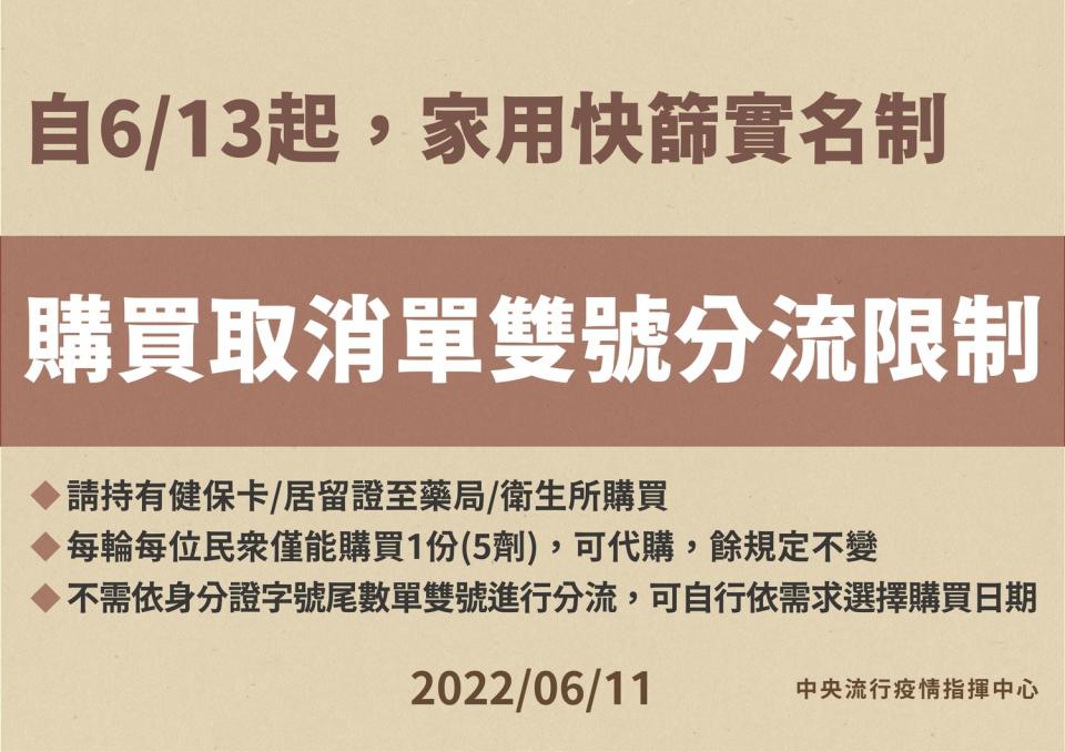 實名制「單雙號」限制取消。   圖：中央流行疫情指揮中心/提供