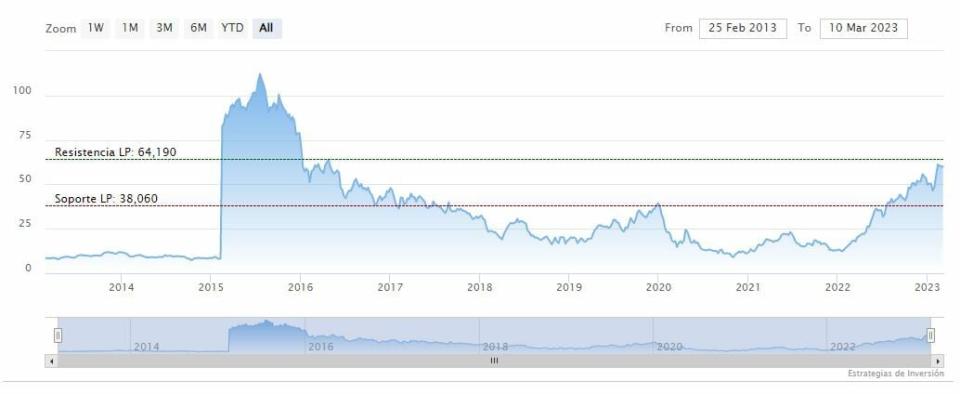 Dos acciones navieras petroleras con la mejor calificación