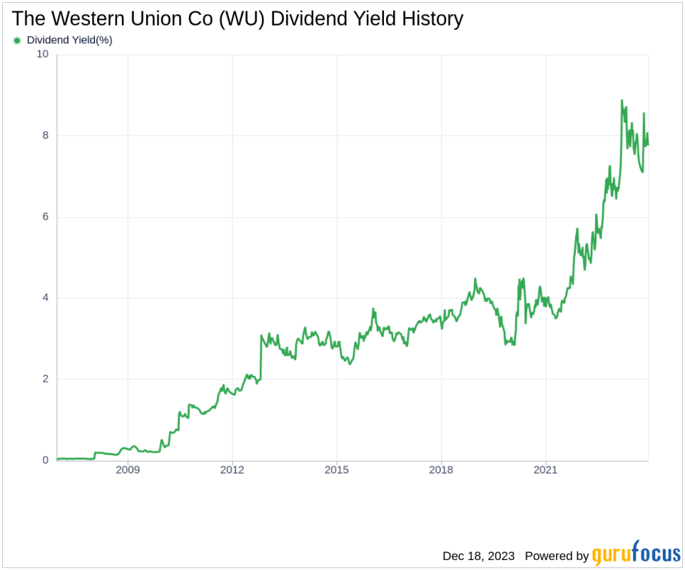 The Western Union Co's Dividend Analysis