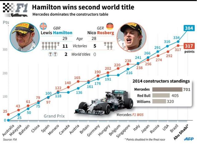 Nico Rosberg Delivers First Mercedes F1 Win Since 1955