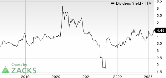 Toronto Dominion Bank (The) Dividend Yield (TTM)