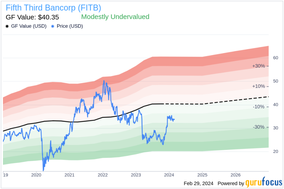 Insider Sell: EVP Kevin Lavender Sells 15,000 Shares of Fifth Third Bancorp (FITB)