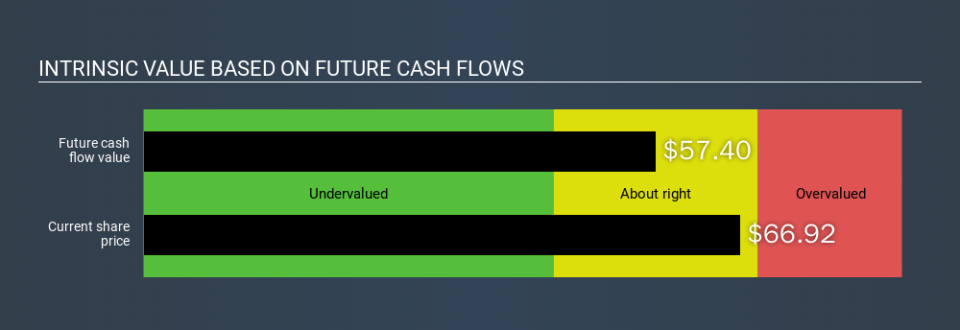 NYSE:NP Intrinsic value, January 28th 2020