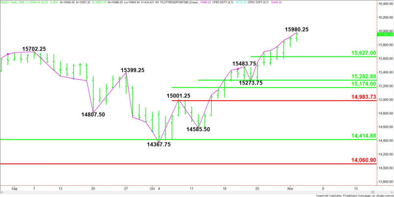 Daily December E-mini NASDAQ-100 Index