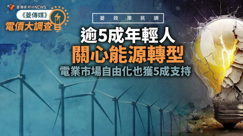 菱政策民調3／逾5成年輕人關心能源轉型　電業市場自由化也獲5成支持