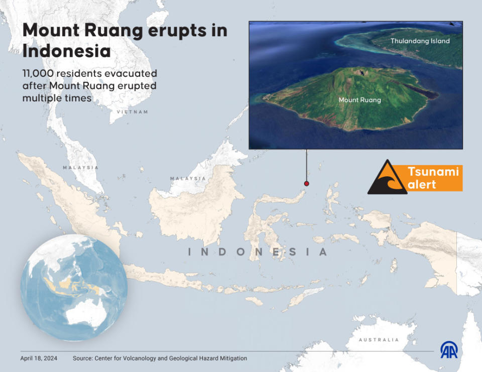 ANKARA, TURKIYE - APRIL 18: An infographic titled 'Mount Ruang erupts in Indonesia' created in Ankara, Turkiye on April 18, 2024. 11,000 residents evacuated after Mount Ruang erupted multiple times. (Photo by Yasin Demirci/Anadolu via Getty Images)<p>Anadolu/Getty Images</p>