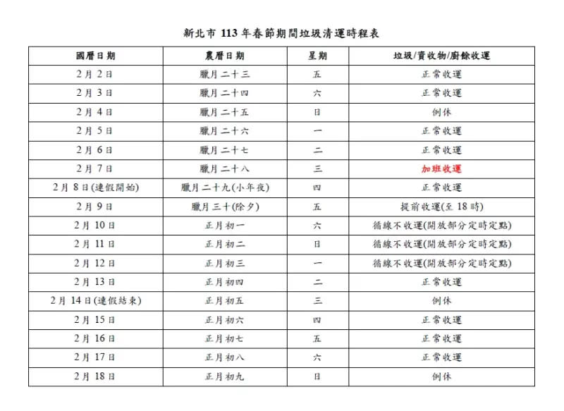 ▲新北市2024春節期間垃圾清運時程表。（圖 ／新北市政府環保局提供）