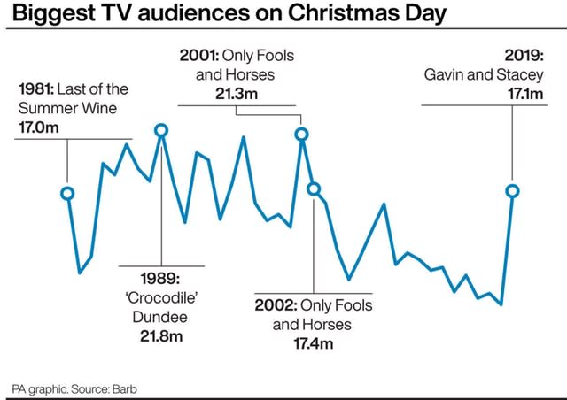 SHOWBIZ Ratings