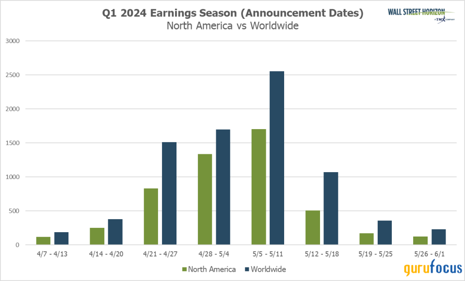 Big Tech Earnings Beats Stymie 2nd-Quarter Sell-Off