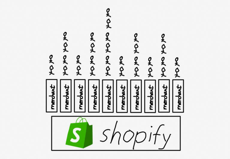 Shopify平台