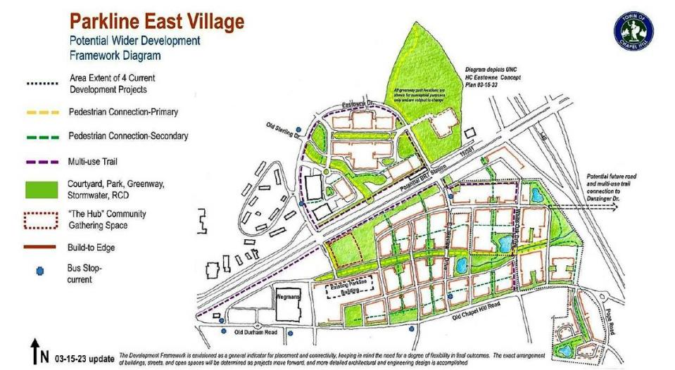 A draft diagram explores how UNC Health’s Eastowne campus could be integrated with a potential redevelopment of The Parkline campus across U.S. 15-501 and housing communities proposed for East Lakeview Drive, Old Durham Road and Pope Road.