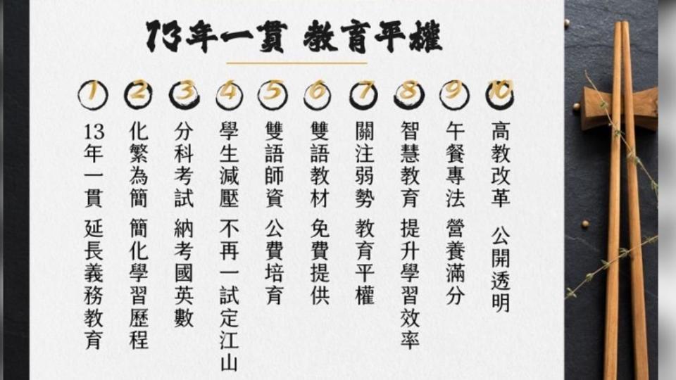 柯文哲今（28）日公布10大教育政見。（圖／民眾黨提供）