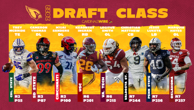 2022 nfl draft lb rankings