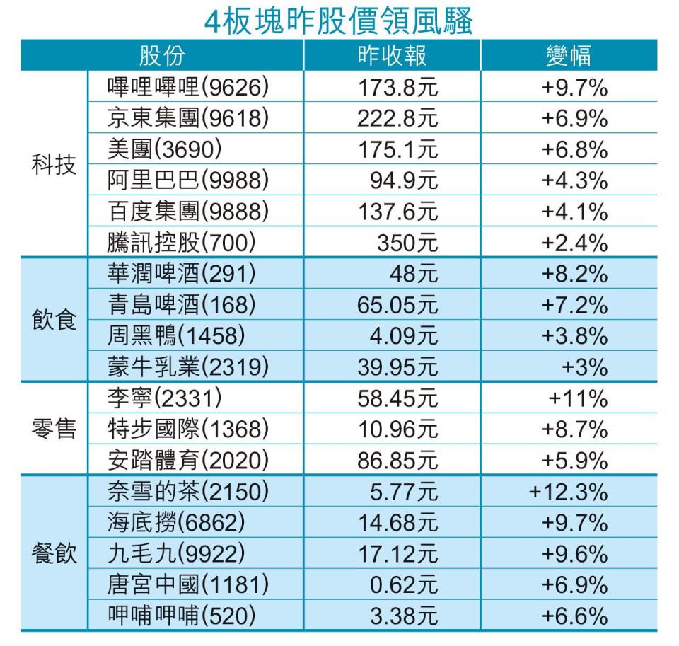 兩日彈千點 淡友守21300 急救經濟 中資股憧憬見底