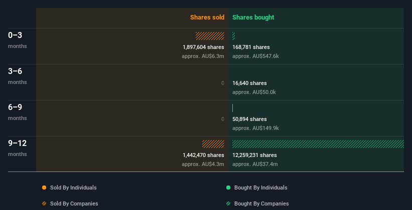 insider-trading-volume