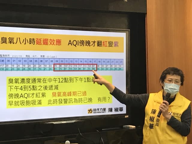 立委陳椒華指出，國內空品指標AQI延遲不即時，像臭氧以連續8小時移動平均值計算，超過才會警示，無法即時提醒國人。(陳椒華辦公室提供)