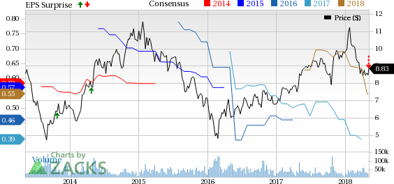 ICICI Bank's (IBN) Q4 earnings reflect improving revenues while deteriorating asset quality continues to be a headwind.