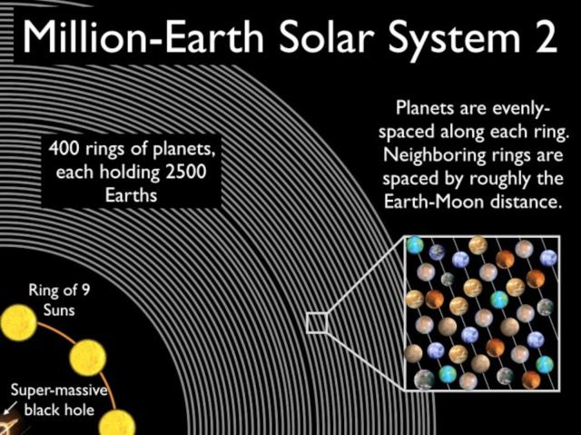 Could a habitable planet orbit a black hole?, Science