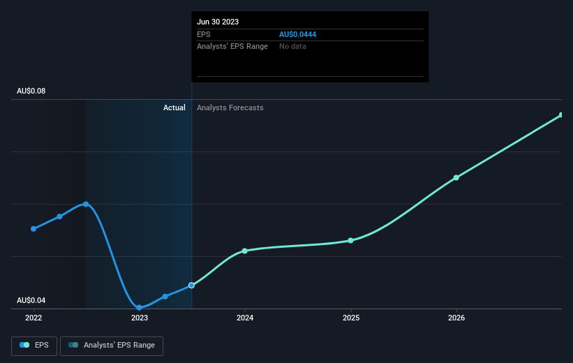 earnings-per-share-growth