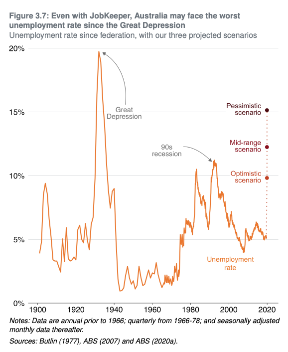 (Source: Grattan Institute)